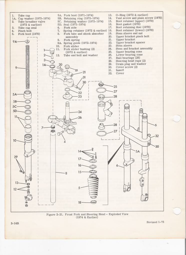 Ironhead Fork assembly - The Sportster and Buell Motorcycle Forum - The
